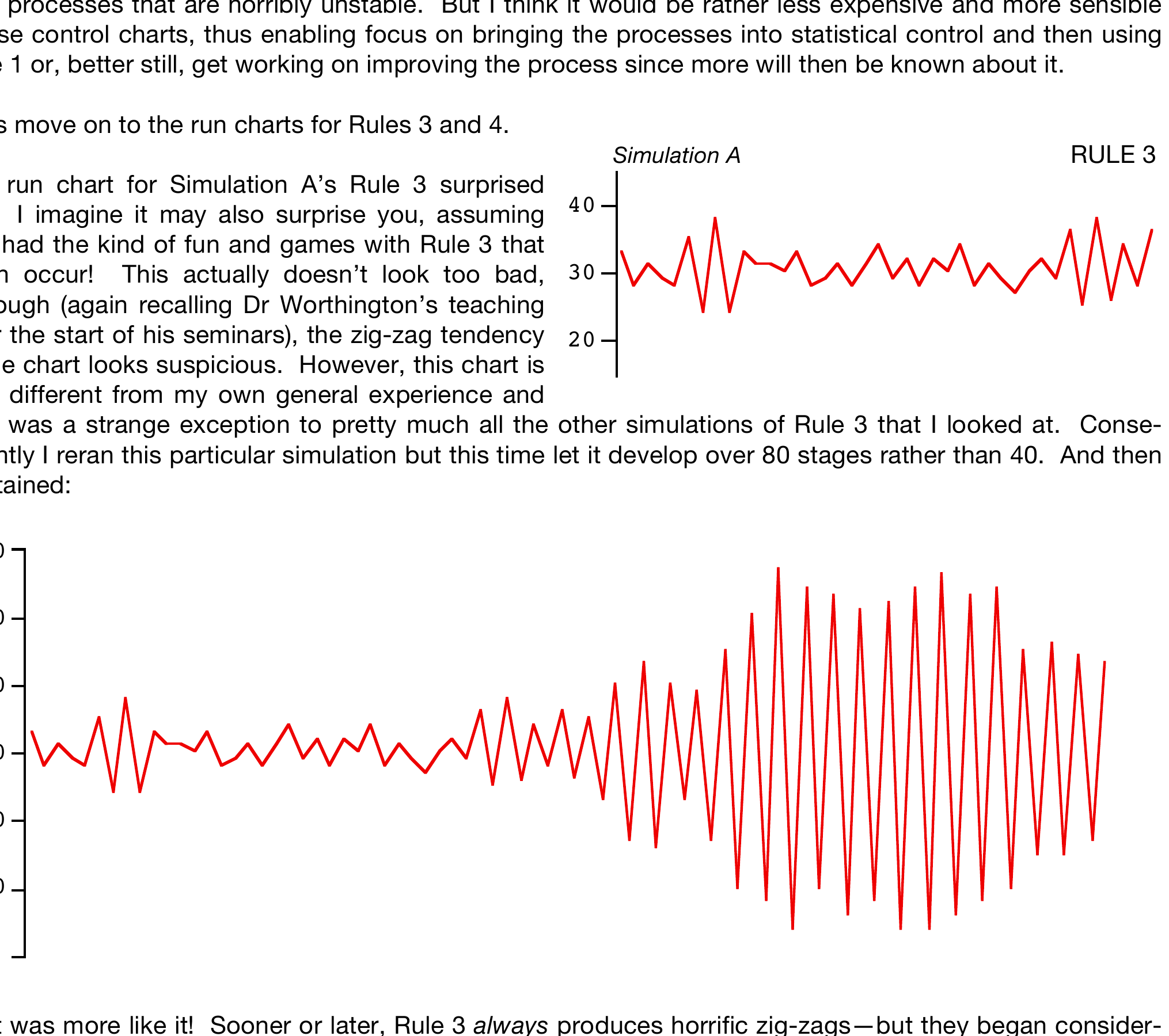 Simulations A and B: Rule 3