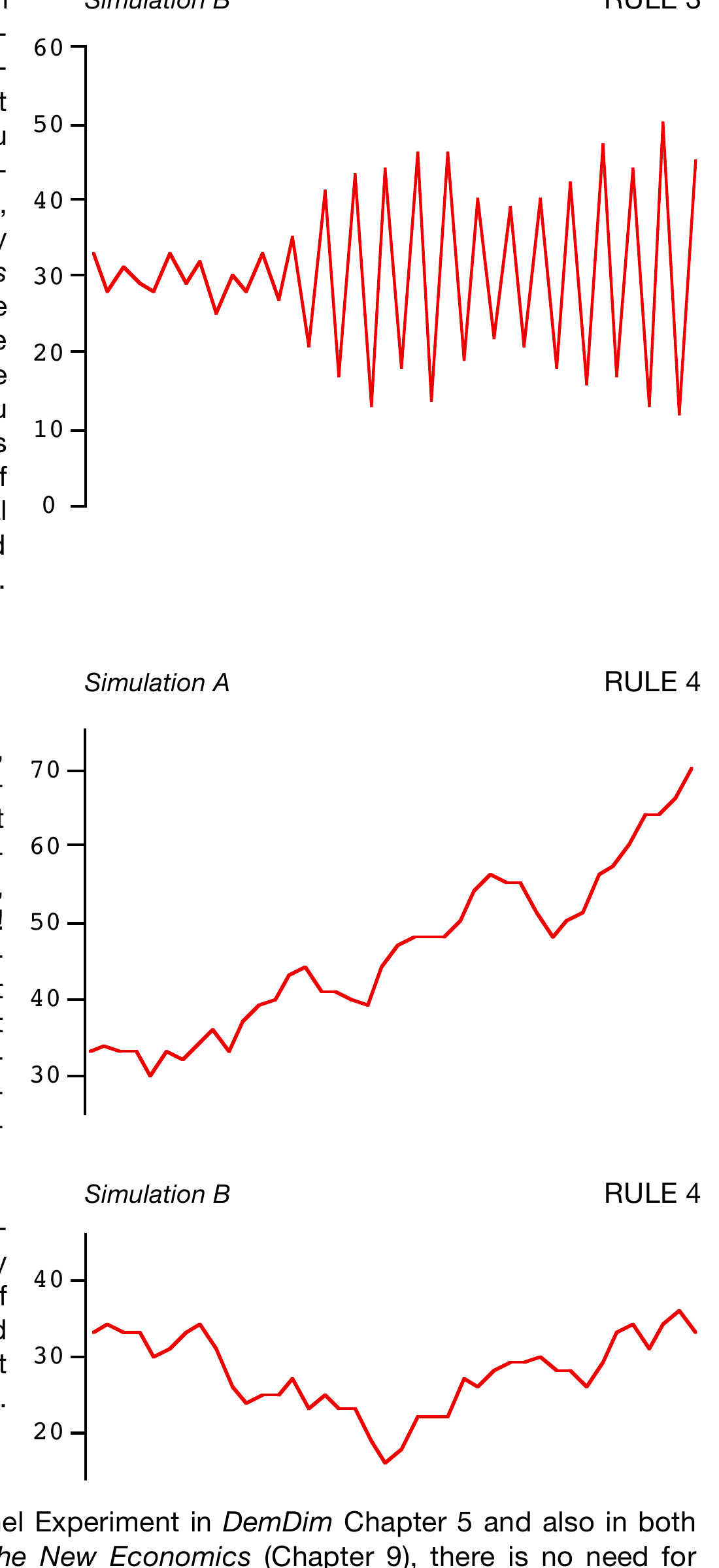 Simulations: Rule 4 (with Sim B Rule 3 over 40 stages at top)