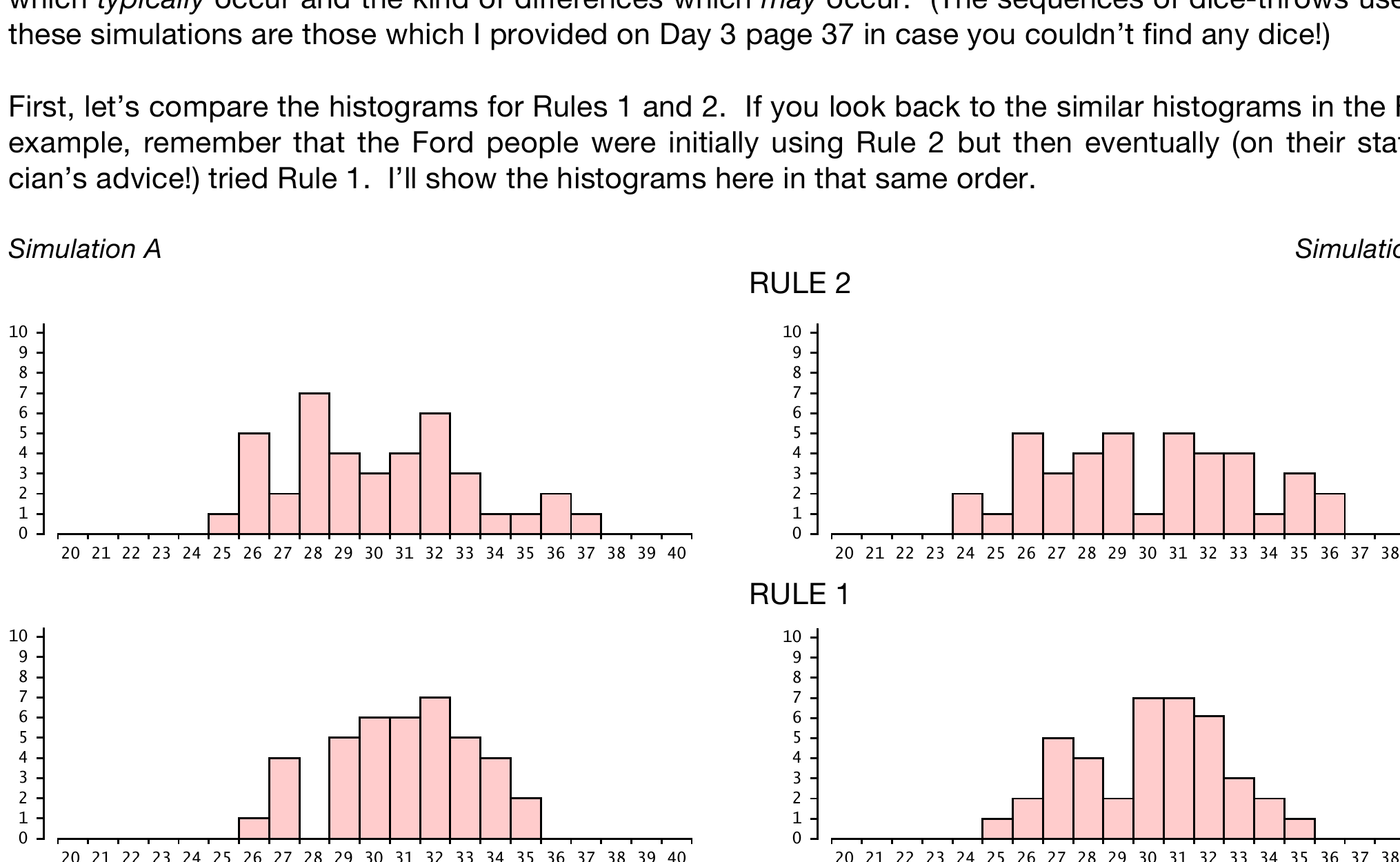 Simulations A and B: Rule 2 (top) and Rule 1 (bottom) histograms