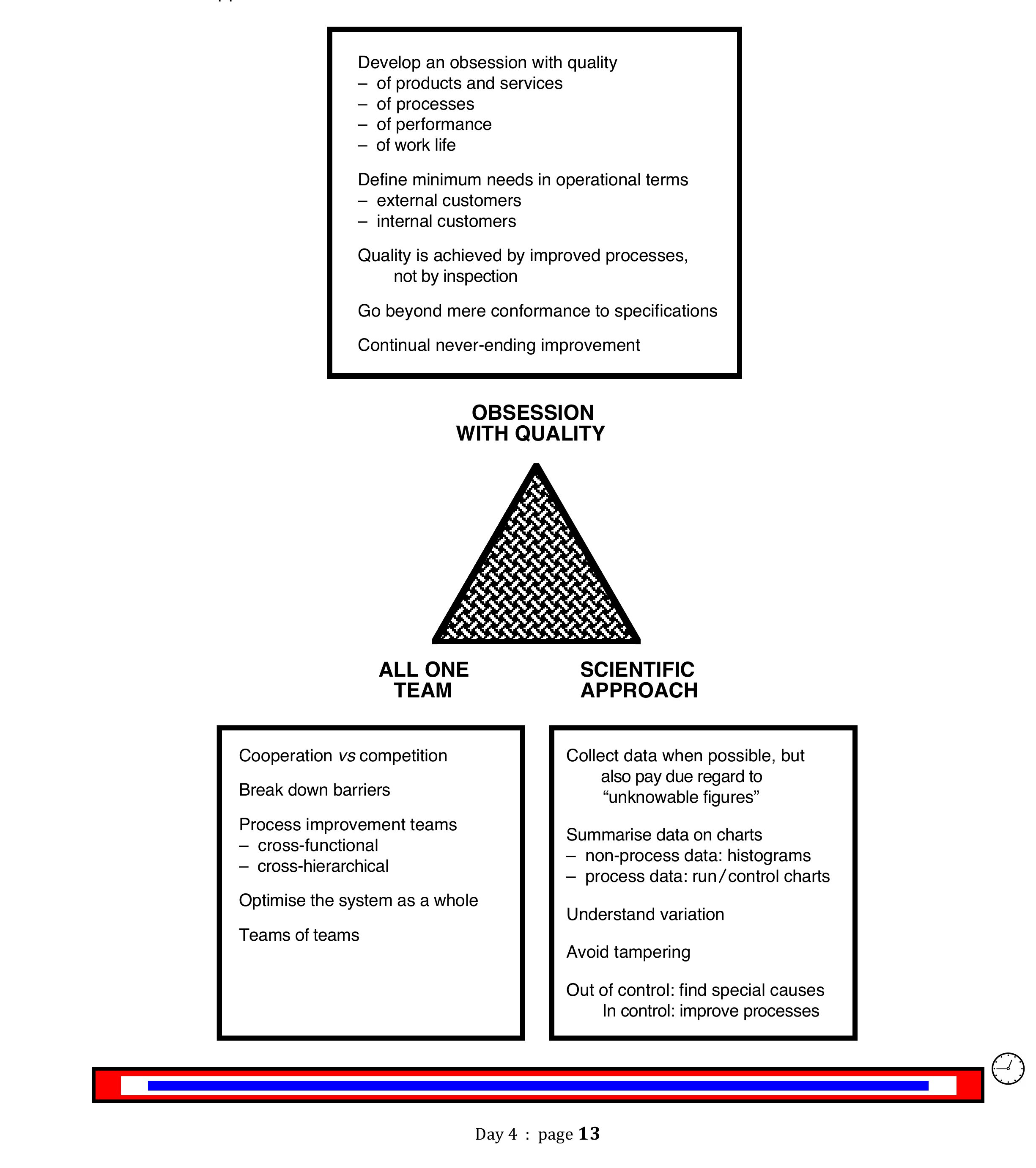 The Expanded Joiner Triangle (Neave’s version)