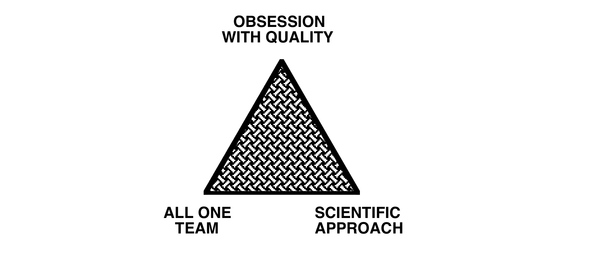 The Joiner Triangle