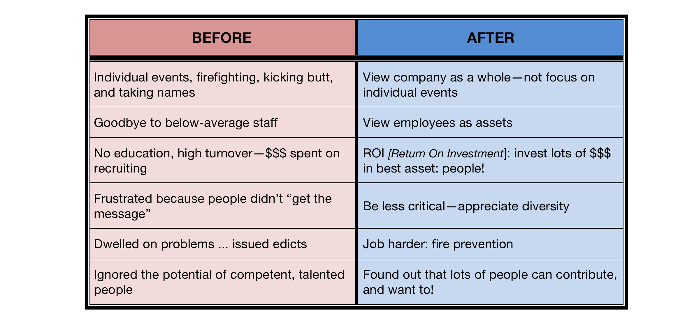Before and After comparison