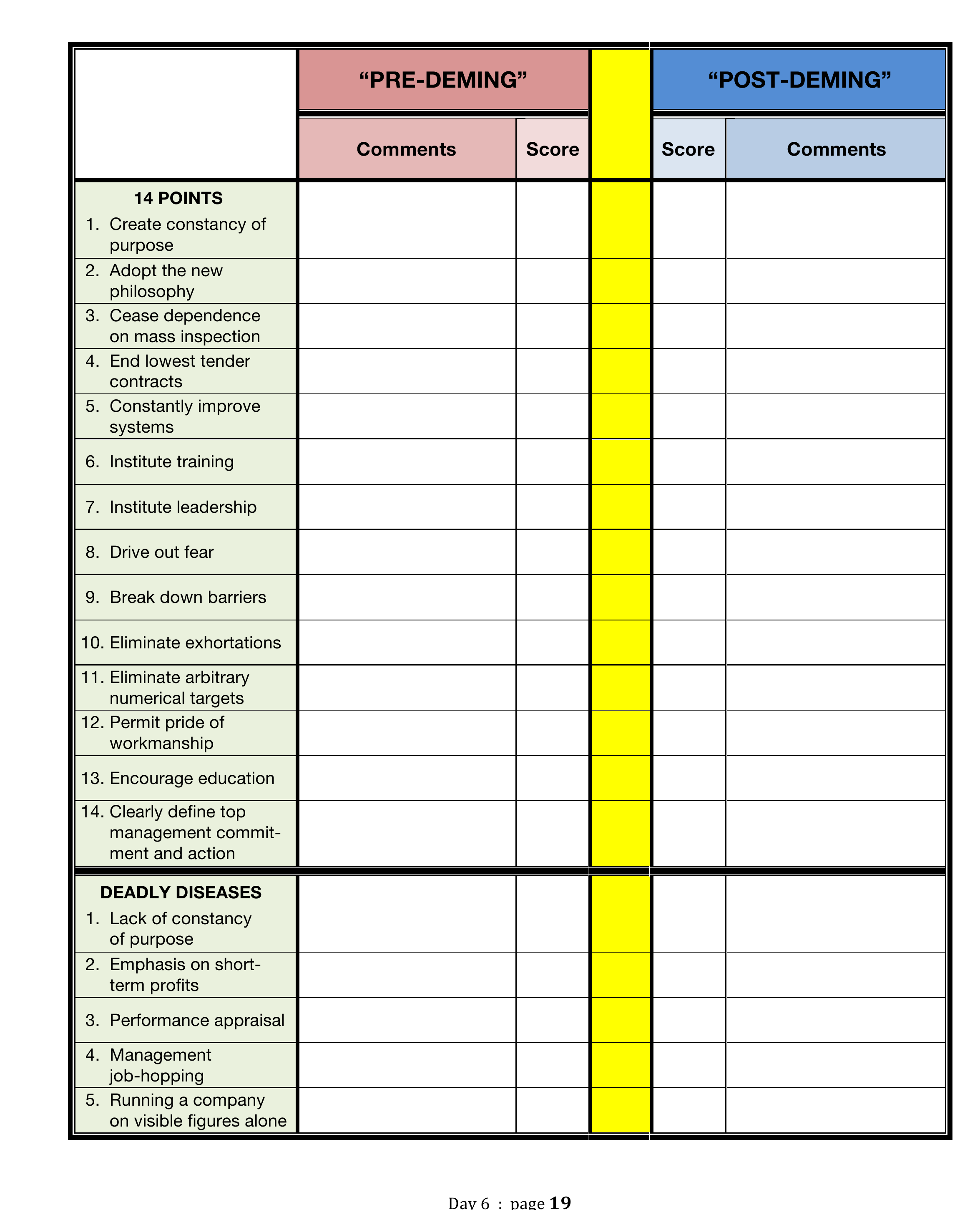 Activity 6–b scoring table