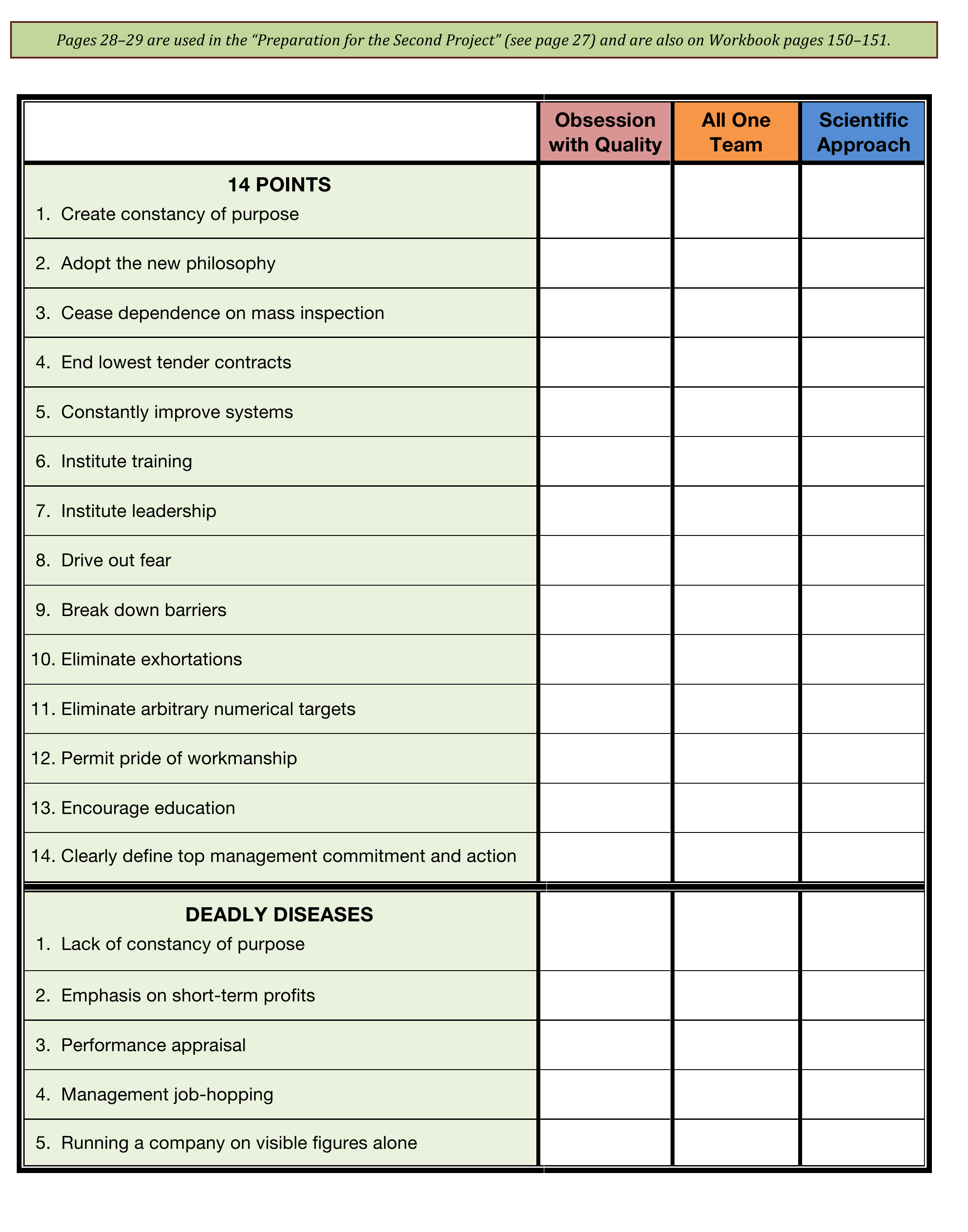14 Points and Deadly Diseases vs Joiner Triangle bases table