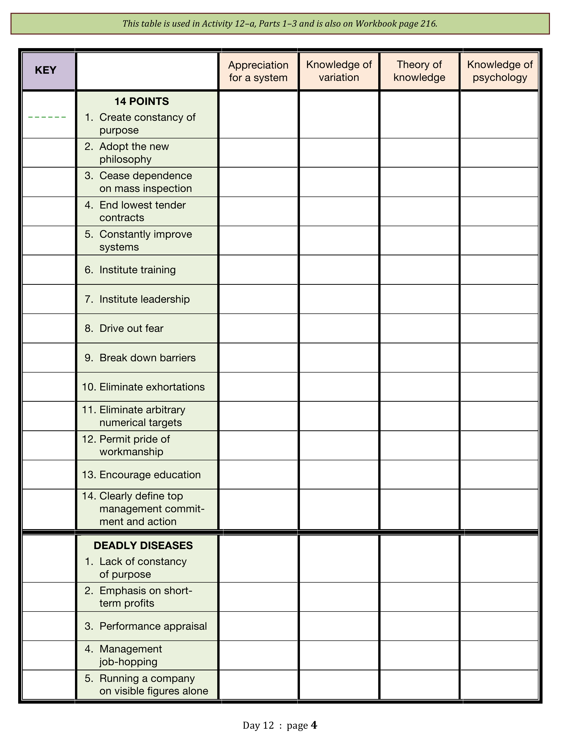 14 Points and Deadly Diseases KEY table for Activity 12–a