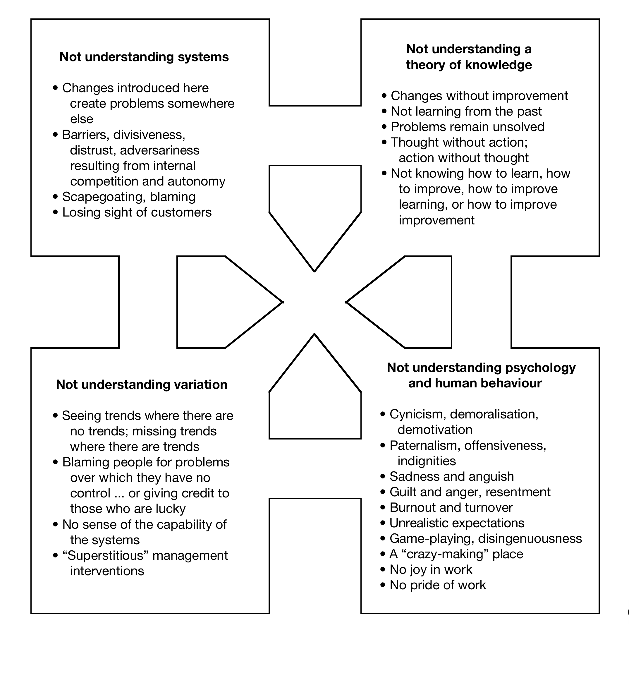 Peter Scholtes’s “A System of Profound Trouble” diagram